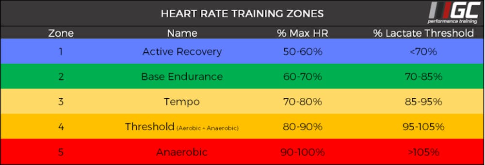 Παράλληλη προπόνησης δύναμης και αντοχής: Τα επιστημονικά δεδομένα για το πως, πότε και γιατί runbeat.gr